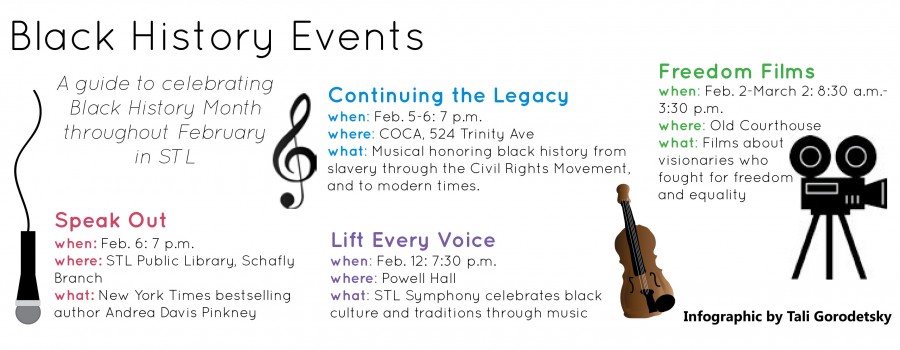 STL hosts Black History Month Events