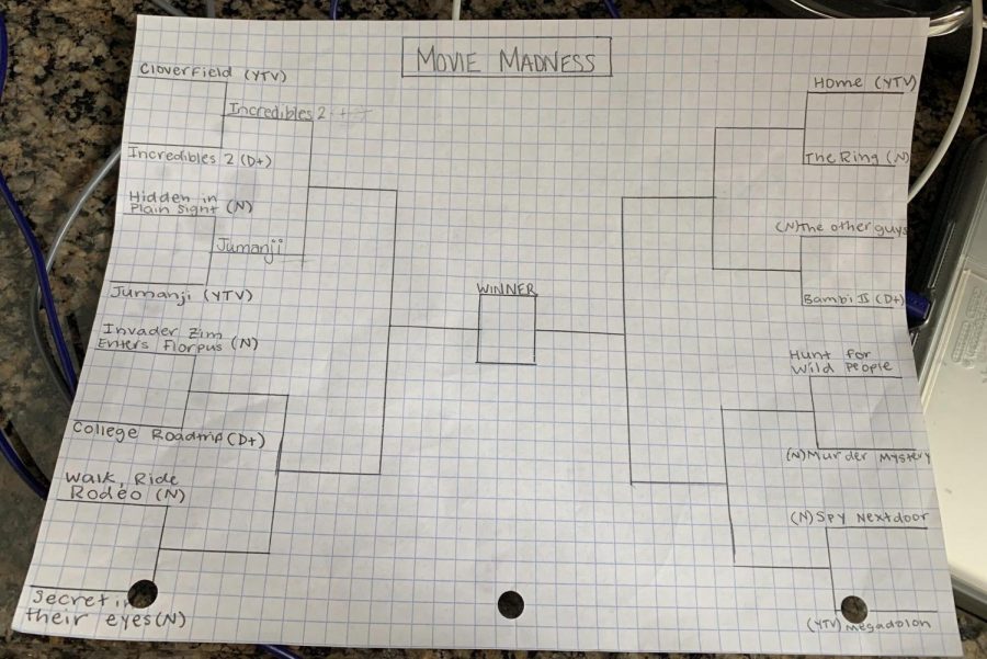 Amanda Eshelmann and her familys March Madness movie bracket during the first week at the end of March. 
