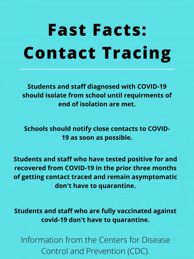 Pfizer COVID-19 vaccine is now available for ages 12 and up. Students who are fully vaccinated no longer need to quarantine if exposed in school.