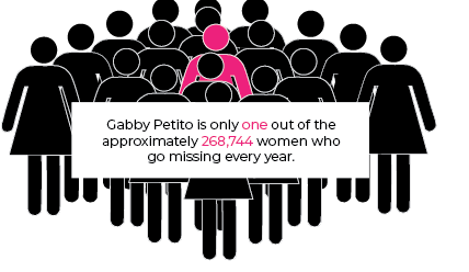 Although the media has been publicizing the case of Gabby Petito, there are other missing women in America whose disappearances need to be front-page news too.