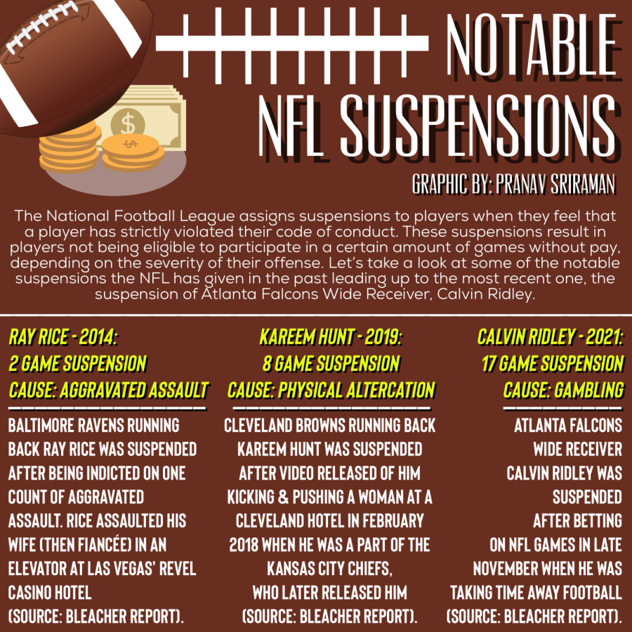 In the past decade, the NFL has handed out a number of different suspensions. These suspensions vary in length based on the offense committed. The infographic above shows three notable suspensions within the past 8 years, detailing the offense committed and the length of the suspension.
