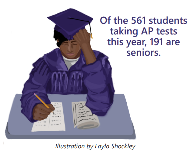 The district scheduled the 2024 graduation for the weekend between AP testing weeks. This will cause unnecessary stress for many of the 191 seniors taking AP tests. Students with tests on Friday will miss valuable graduation experiences, and students with tests in the second week of testing will have to re-enter the building despite not being a student anymore.