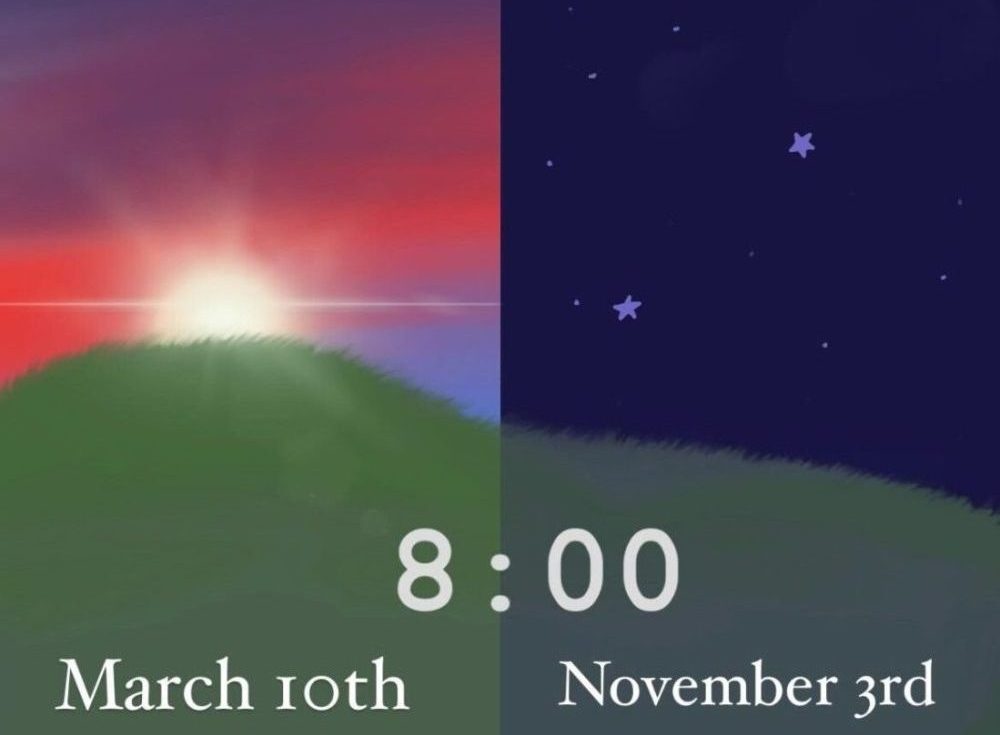 After March 10, the sun will set later in the day. At the same time in November, the sun would have been set for several hours. 